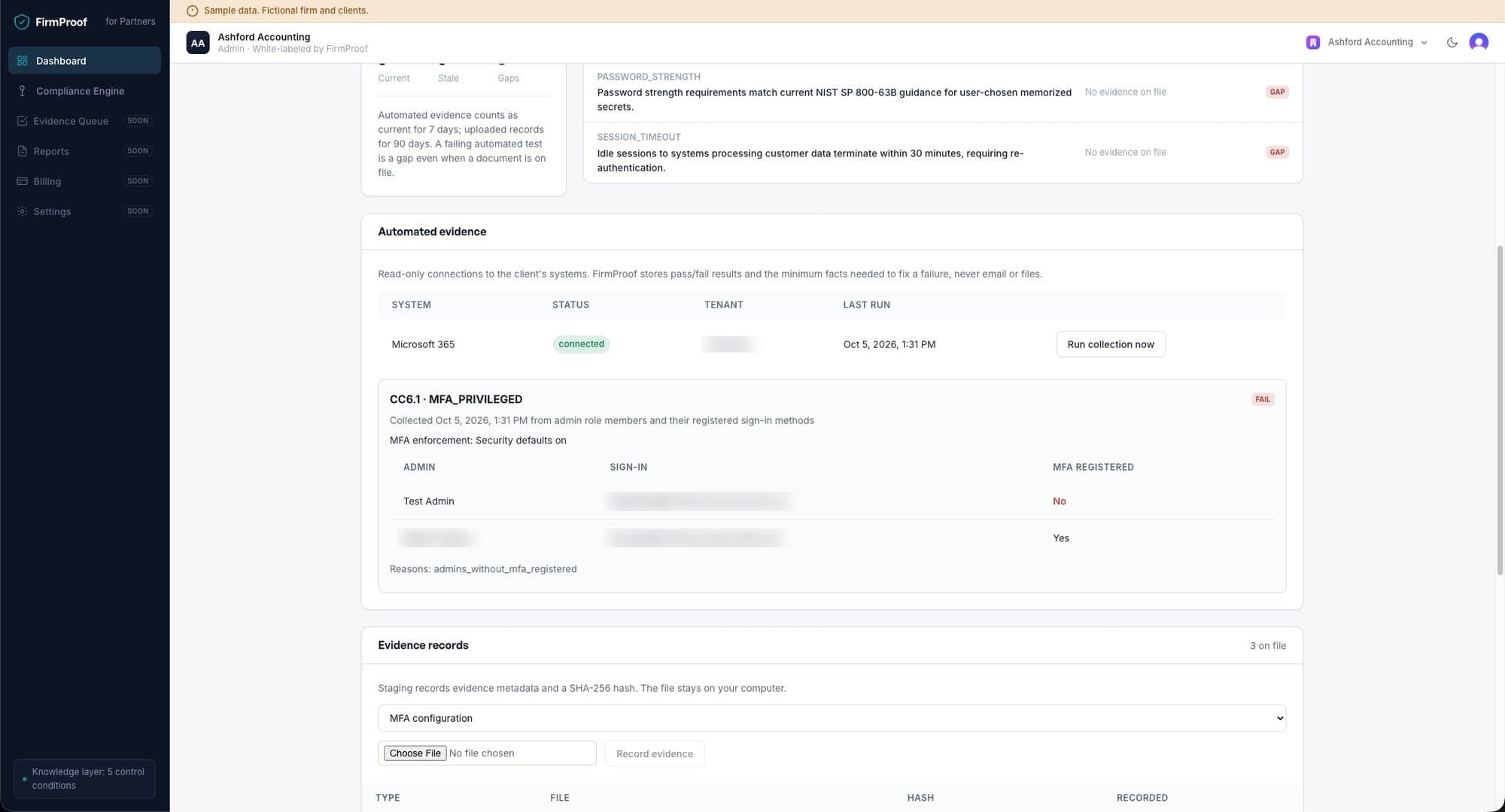 Automated evidence panel showing a read-only Microsoft 365 test that failed because one admin account has no MFA registered.